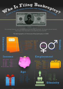 Who is filing bankruptcy?